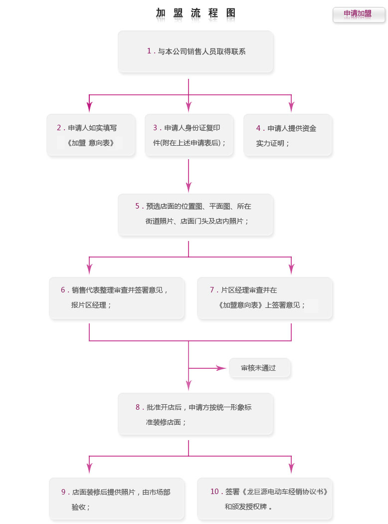 &#24320;&#20113;&#23448;&#26041;&#31471;&#32593;&#31449;&#30331;&#24405;&#20837;&#21475;&#45;&#24320;&#20113;&#111;&#110;&#108;&#105;&#110;&#101;&#40;&#20013;&#22269;&#41;